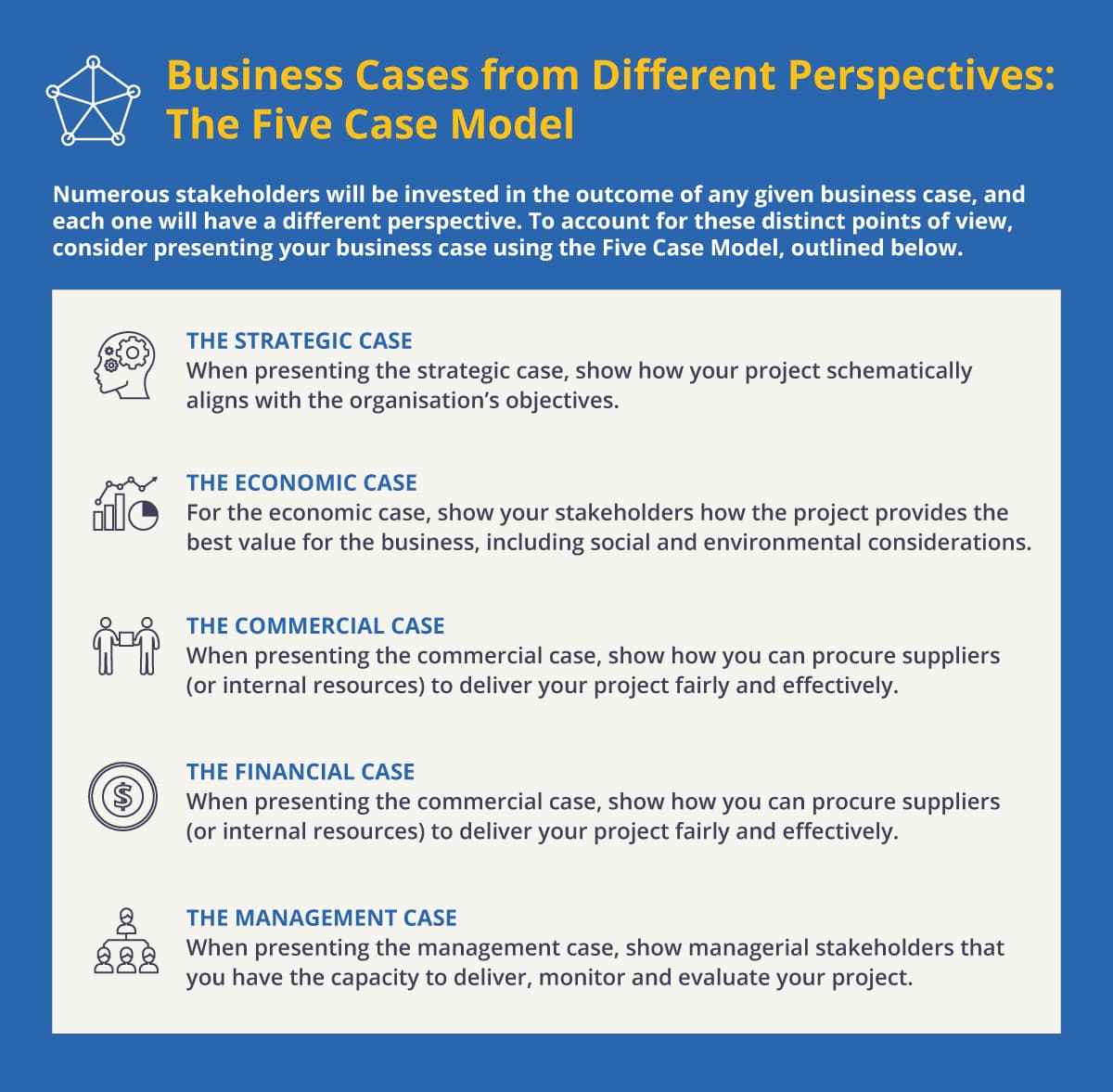Business Cases from Different Perspectives: The Five Case Model