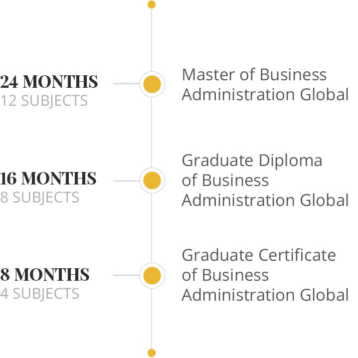 Business nested qualification graph