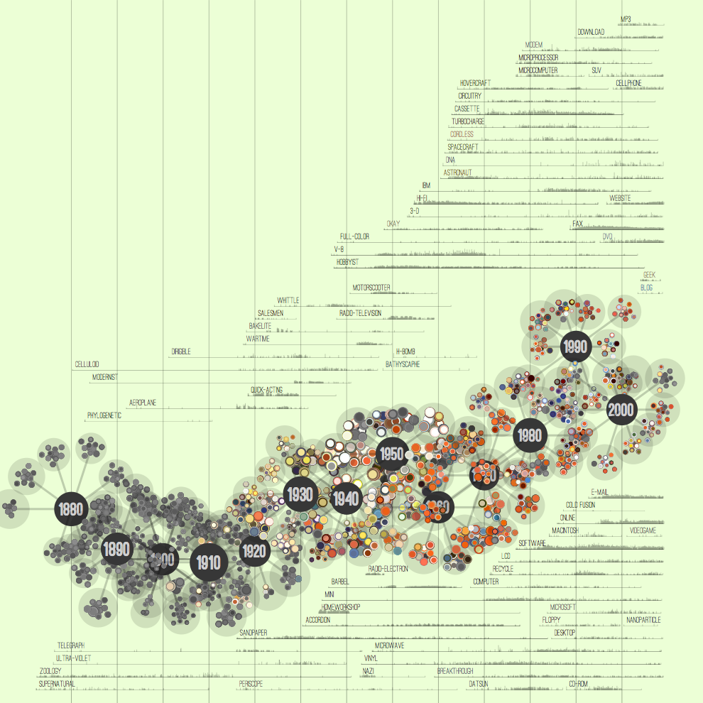 Popular Science magazine’s 140-year history by Jer Thorp