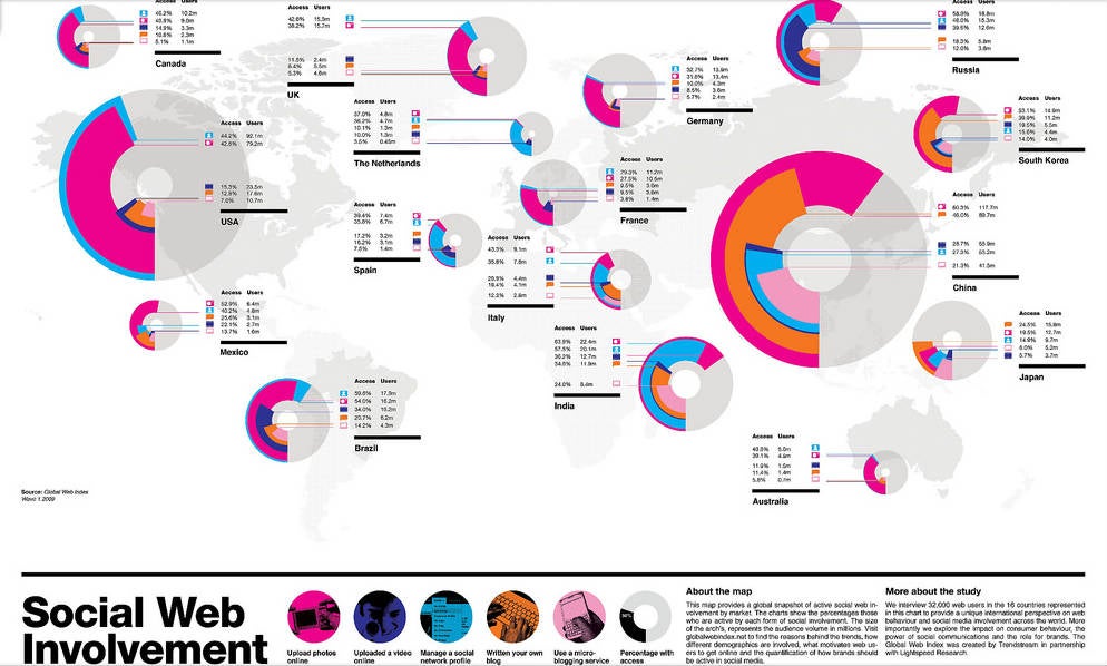 Global Map of the Social Web by rosefirerising