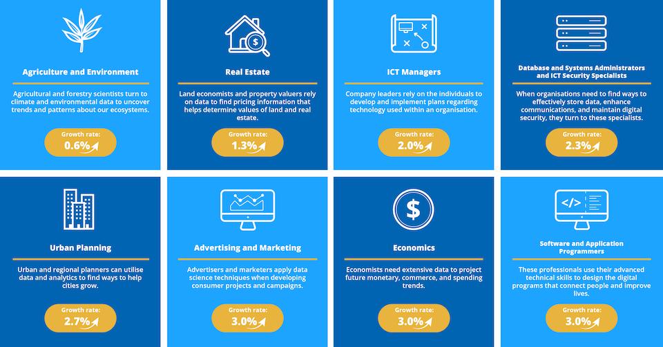 Data Science career industries