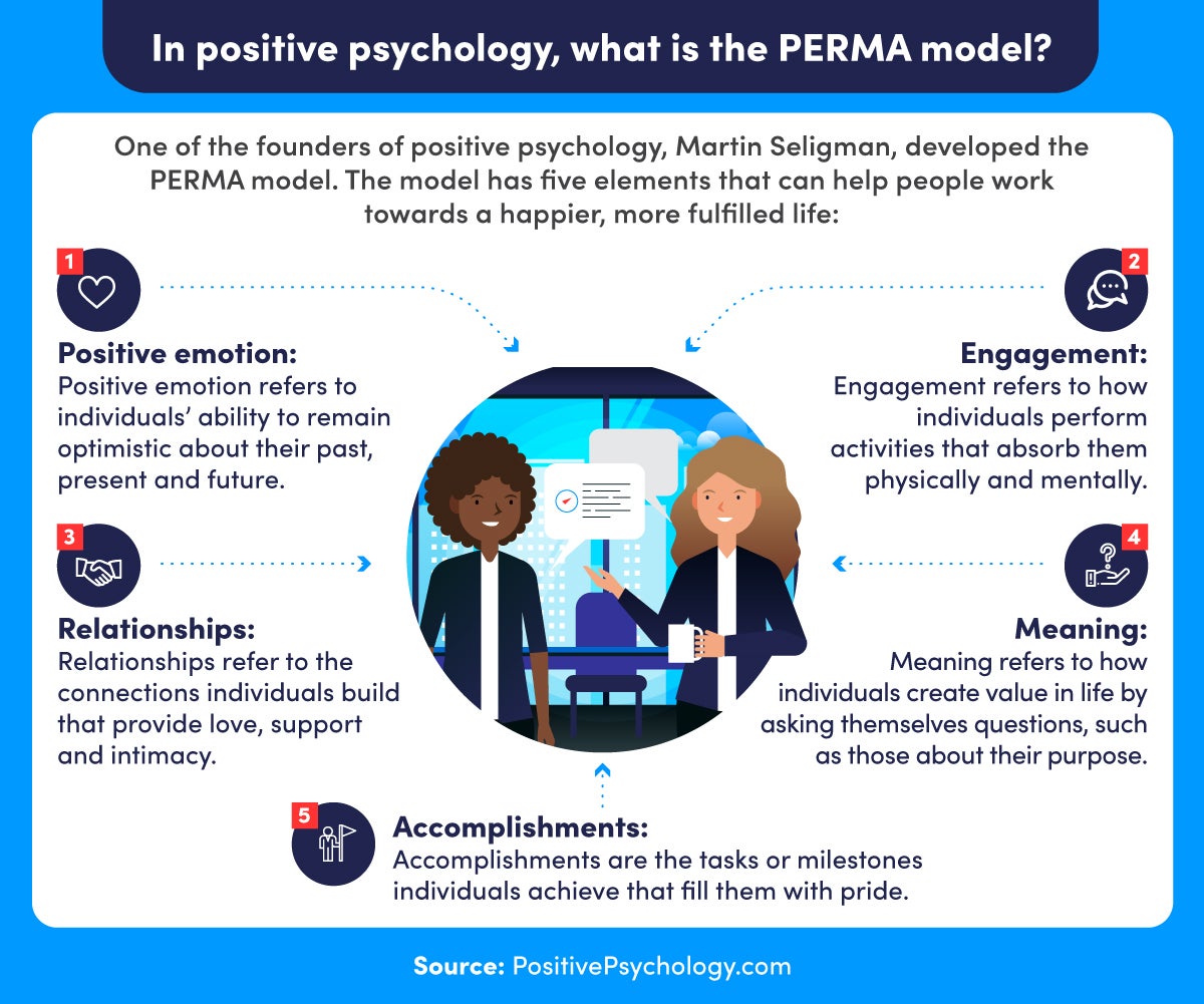 A list of the five elements of the PERMA model.