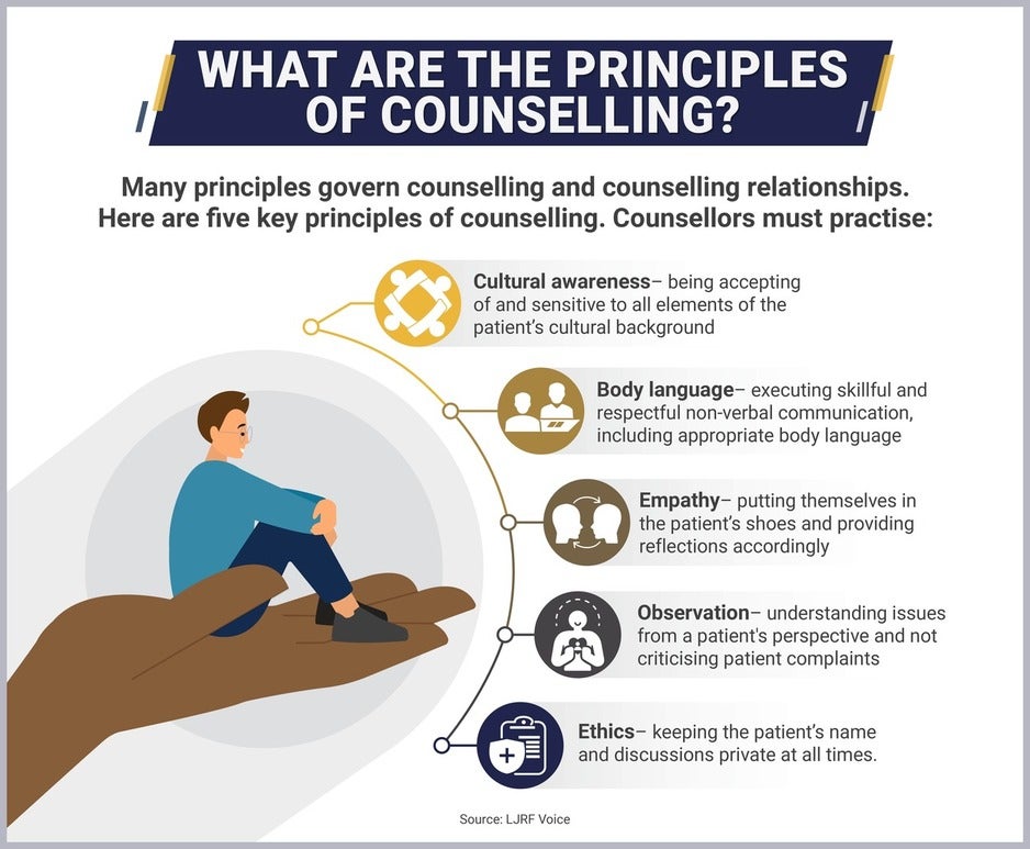 Five principles governing counselling - JCU Online