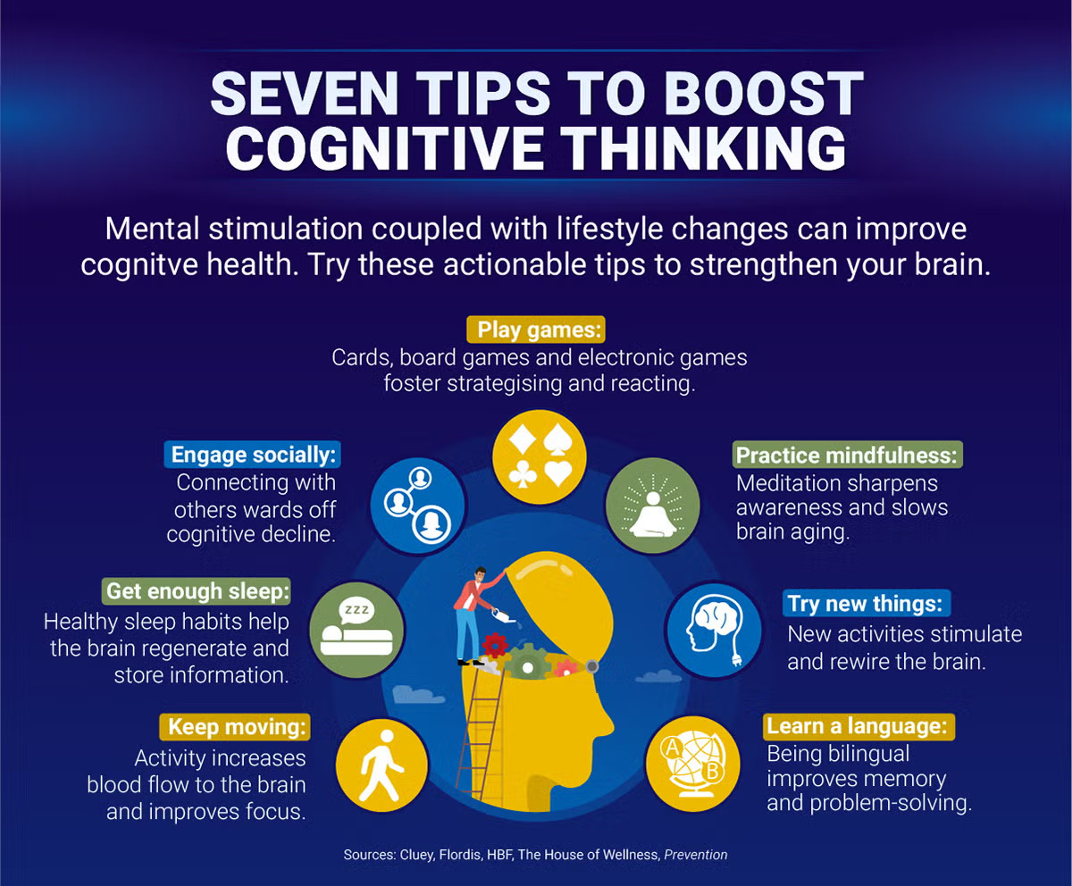 An infographic titled 'Seven Tips to Boost Cognitive Thinking' with sections highlighting actionable tips for improving brain health, including playing games, engaging socially, getting enough sleep, keeping active, practicing mindfulness, trying new things, and learning a language.