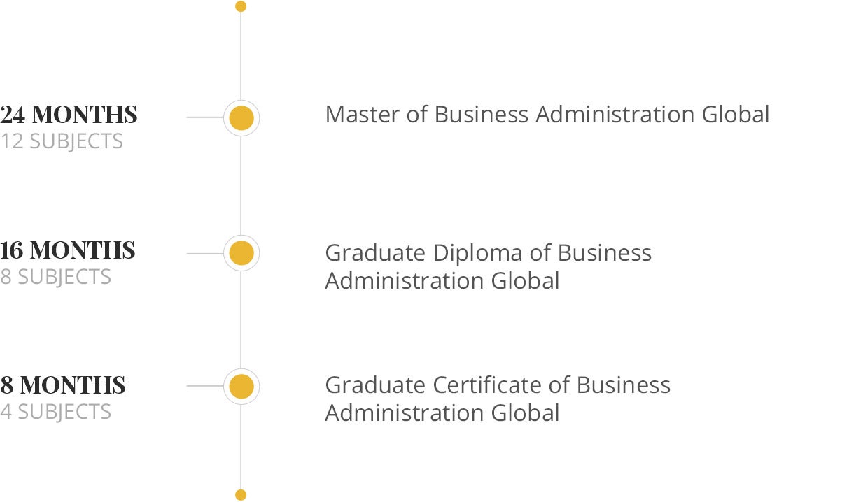 Business nested qualification graph