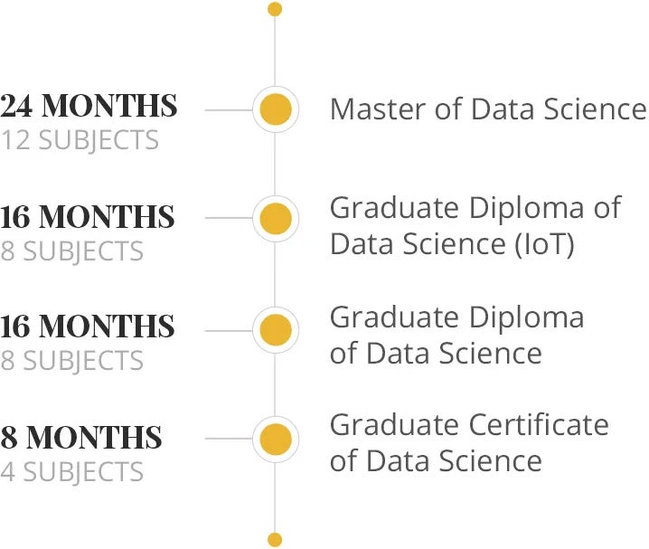 Data Science nested qualification graph