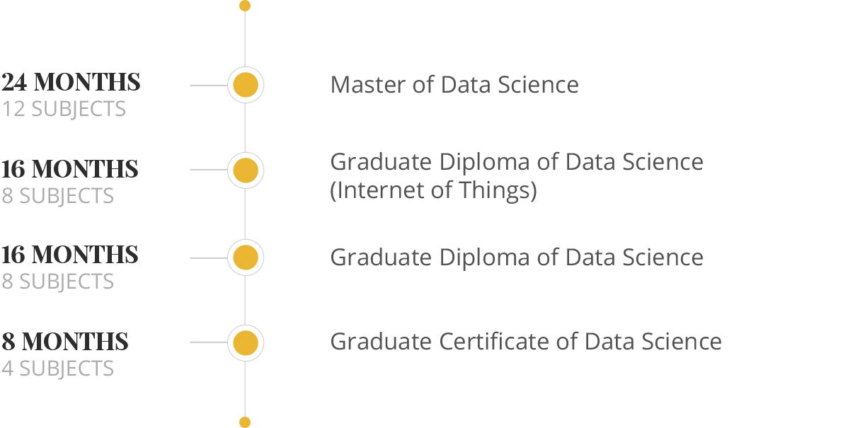 Data Science nested qualification graph
