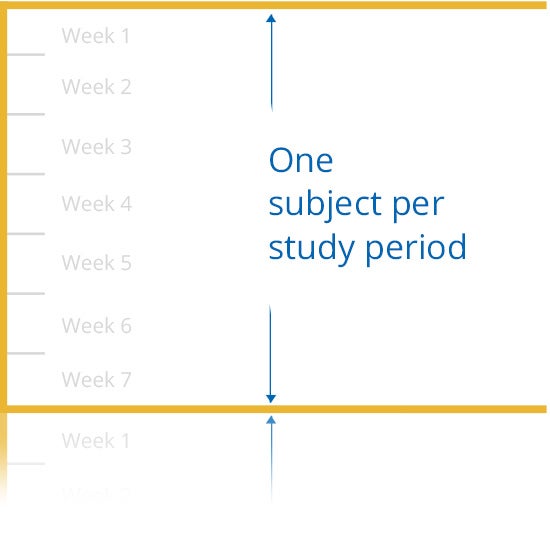 study one subject mobile