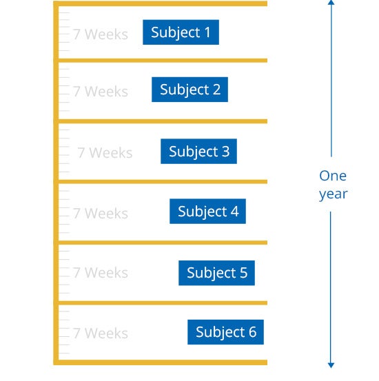 study one subject mobile