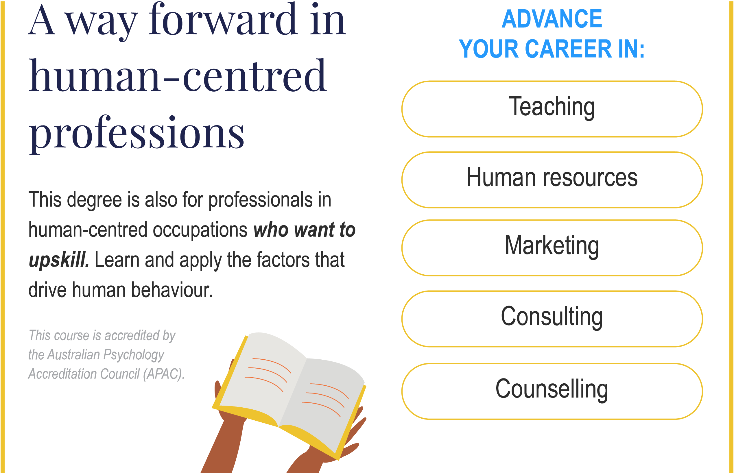 Graphic describing career advancement in human-centred fields.