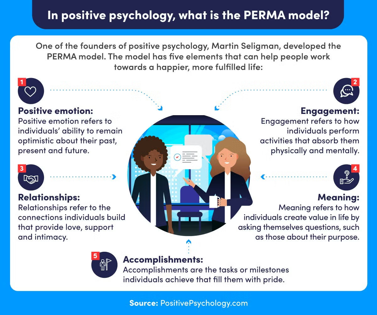 PERMA model